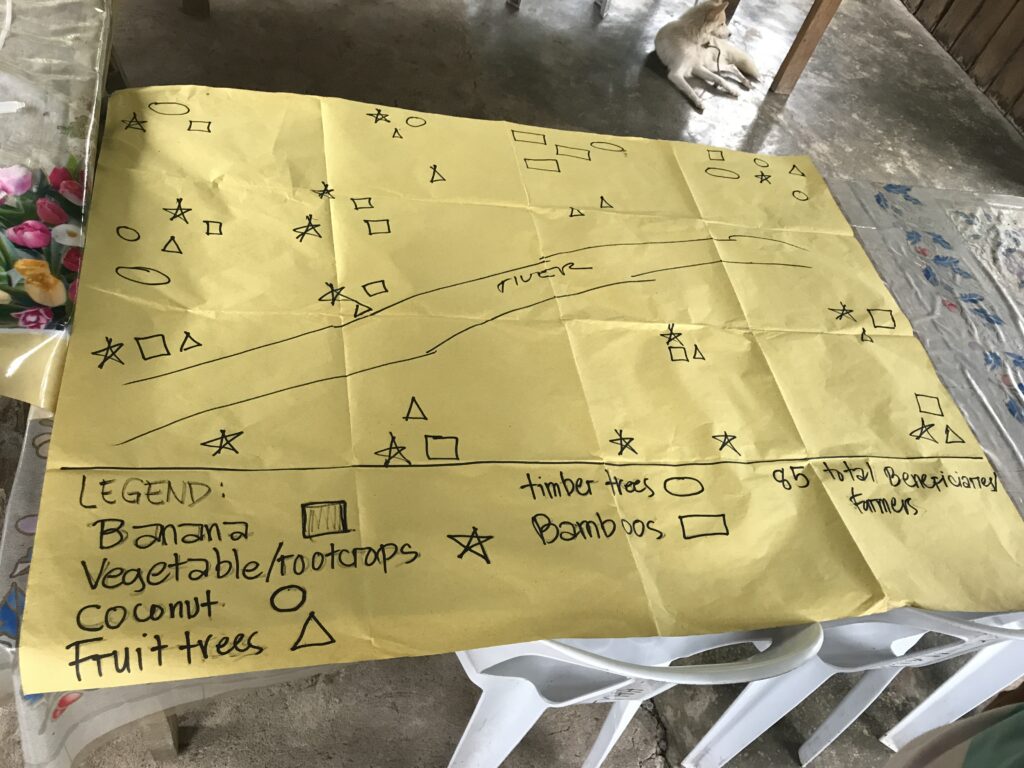 アグロフォレストリー転換に向けた農地計画と作付け設計の資料