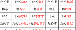 Japanese language grammar